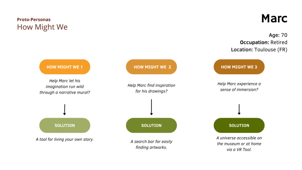 Ramakien proto-personas diagram showing "How Might We" with possible solutions.