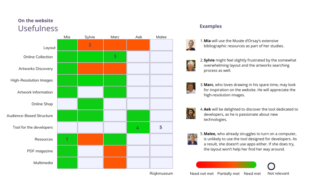 Website heatmap showing user usefulness. Examples of user faces are shown.