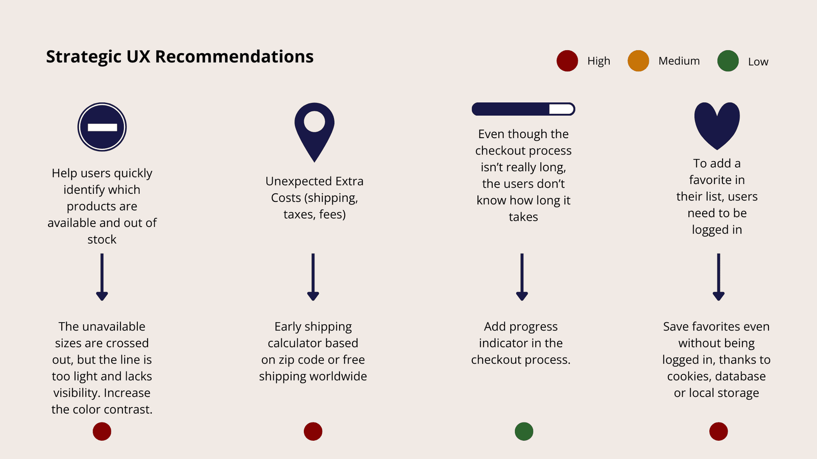Strategic UX recommendations: out of stock visibility, extra costs, checkout progress, and saving favorites.