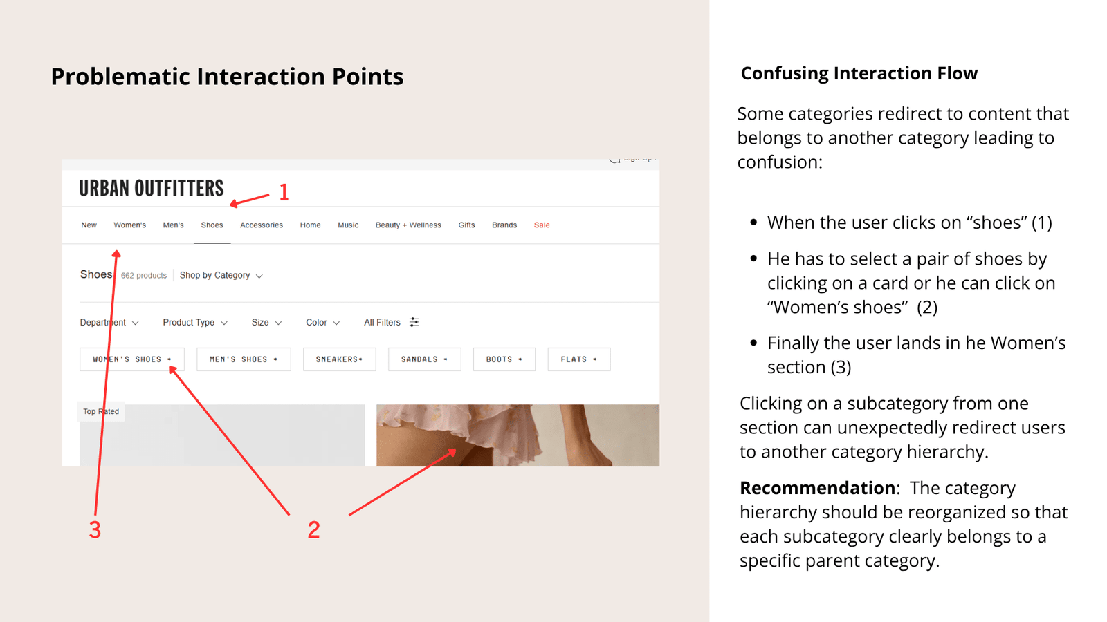 Urban Outfitters website showing problematic shoe category navigation with user confusion indicated.